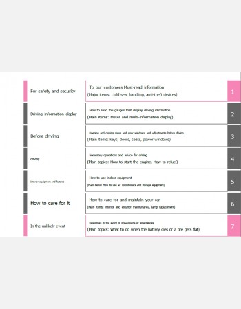 toyota alphard 2024-2025 owners manual in english